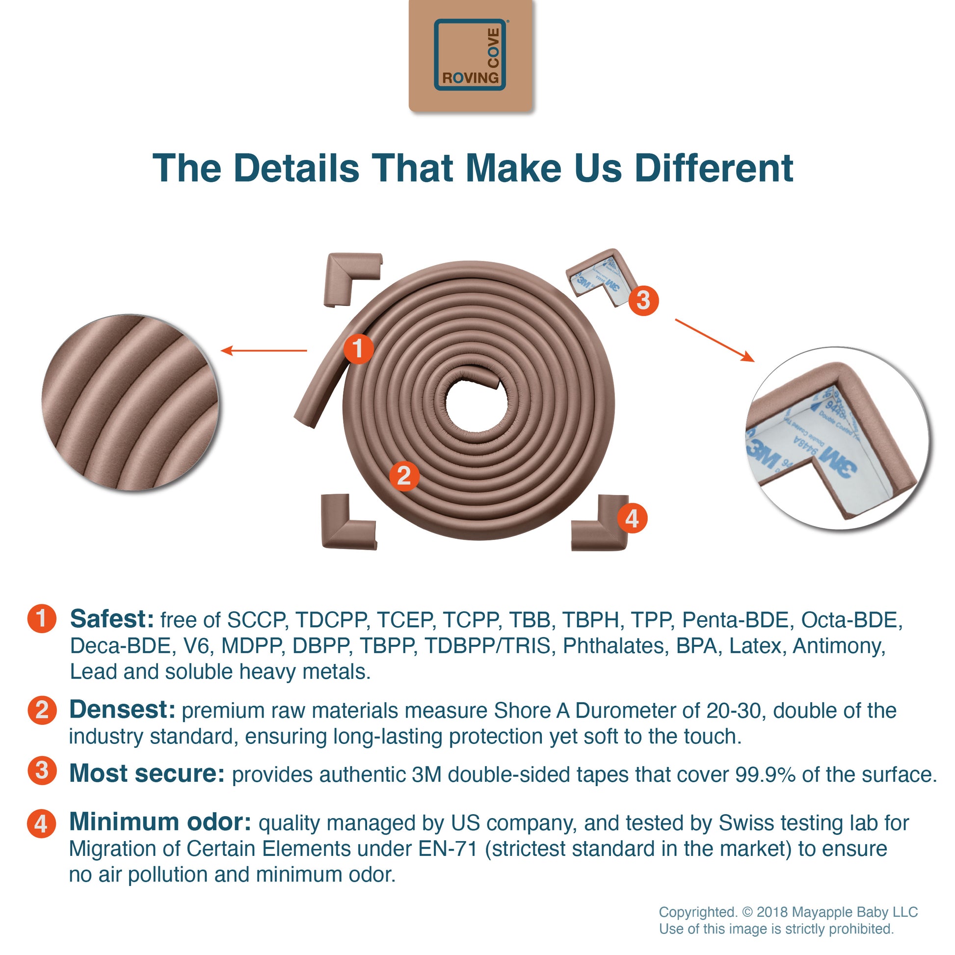 Roving Cove HeftyFit Edge and Corner Protectors for Baby Proofing, Lar