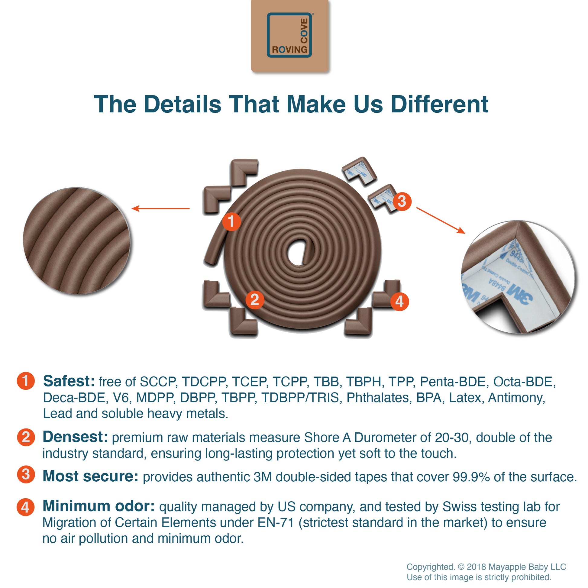 Roving Cove HeftyFit Edge and Corner Protectors for Baby Proofing, Lar