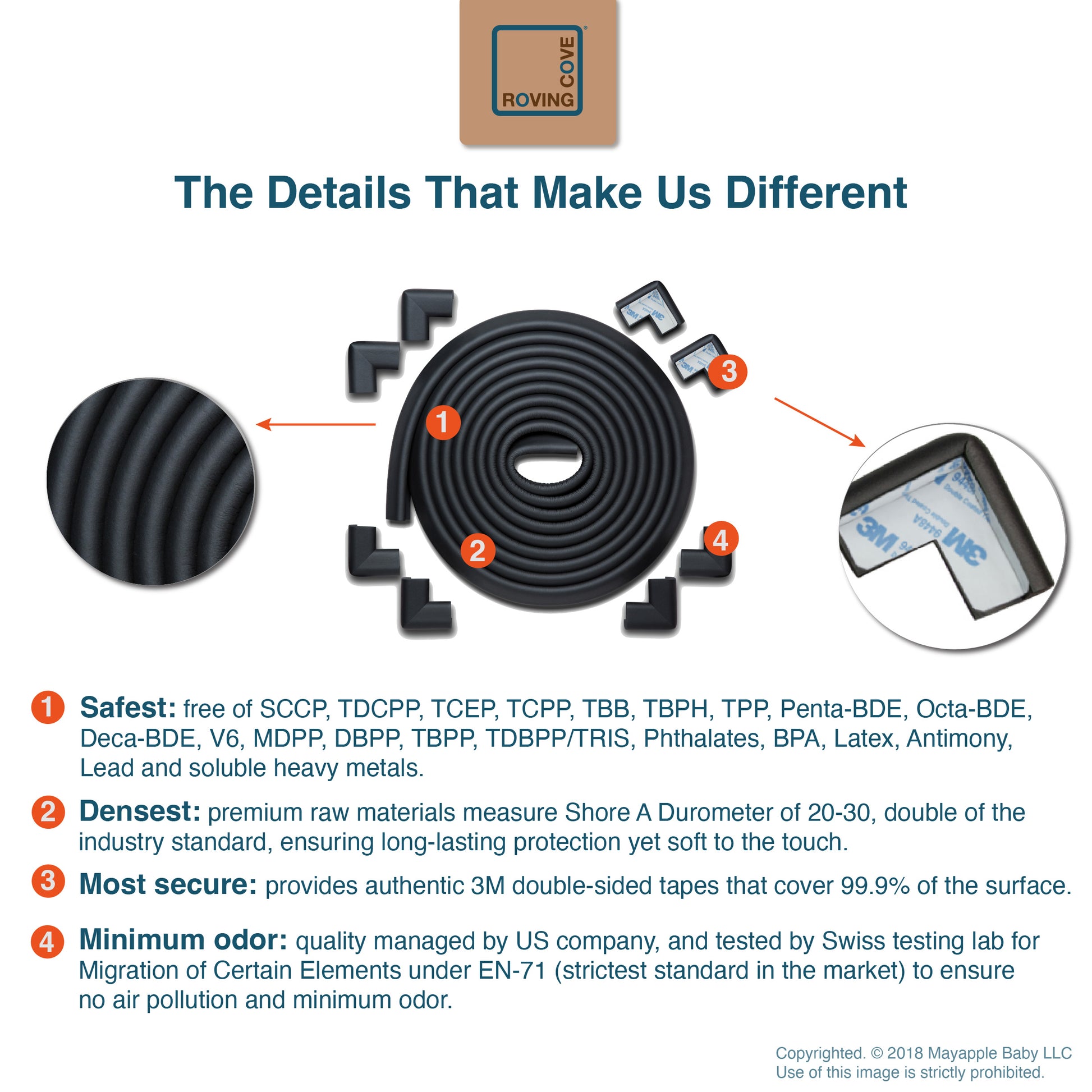 Roving Cove HeftyFit Edge and Corner Protectors for Baby Proofing, Lar