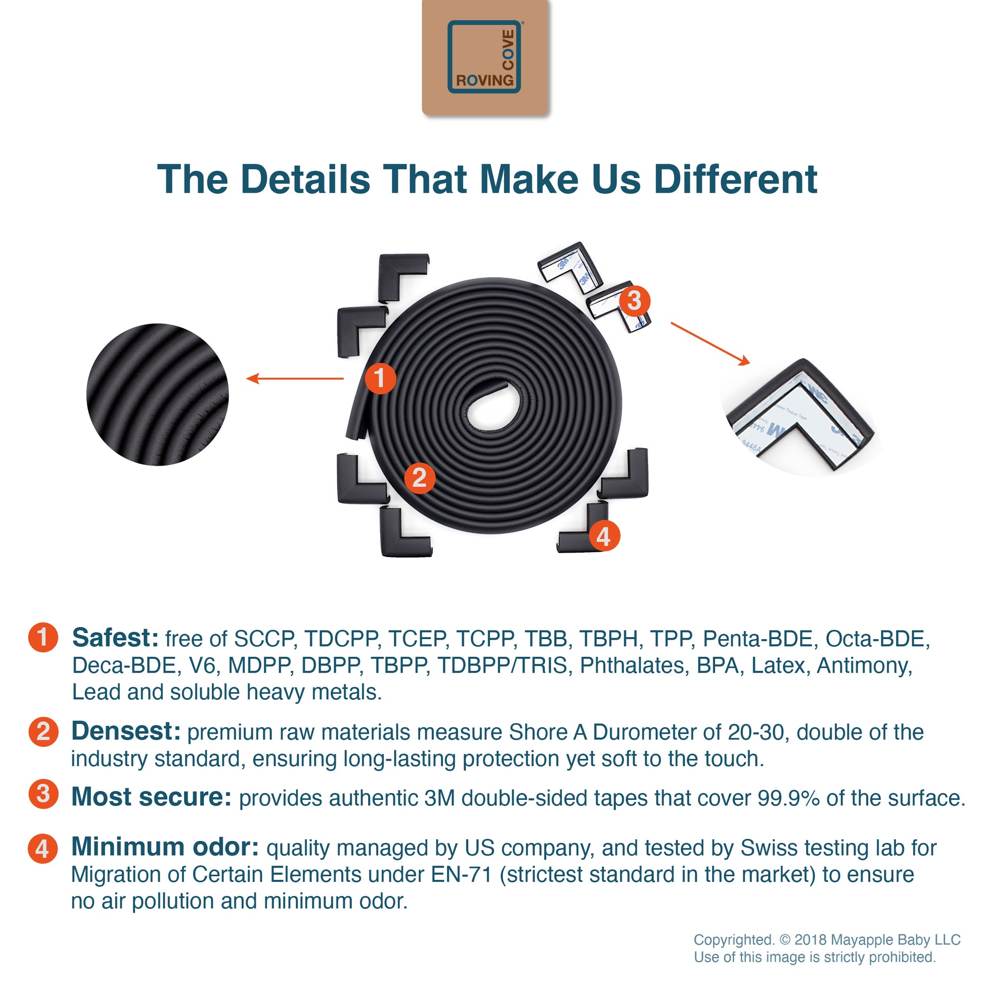 Roving Cove SlimFit Edge and Corner Protectors for Baby Proofing, Smal